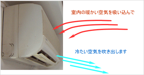 エアコンの水洗いは自分でできる 空気を清潔にする正しいお手入れ方法