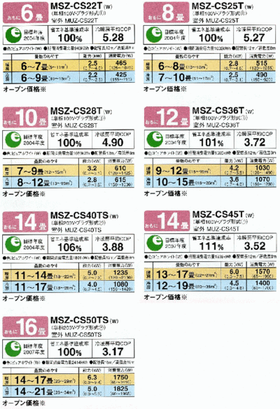 三菱CSシリーズスペック表