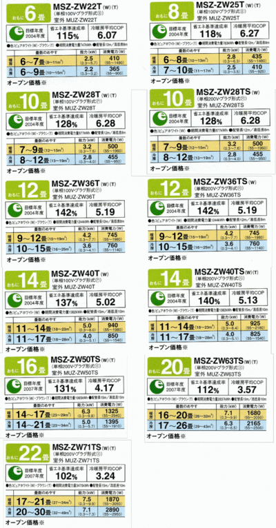 三菱 ＞ZWシリーズ：2006年ルームエアコン徹底比較