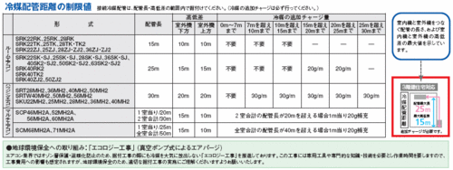 三菱重工ビーバーエアコン許容配管長と高低差