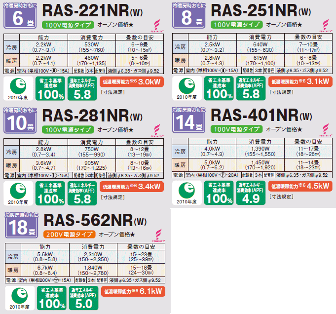 東芝 ＞NRシリーズ：2012年ルームエアコン徹底比較