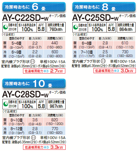 C-SD꡼饤ʥåפǽ