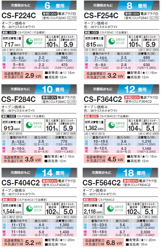 パナソニック ＞Fシリーズ：2014年ルームエアコン徹底比較