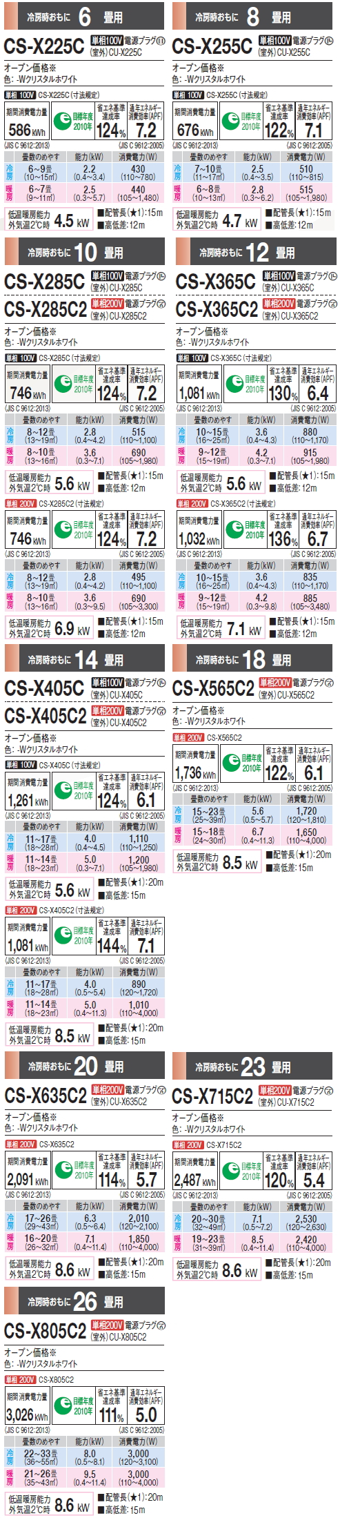 pana-x-spec.jpg