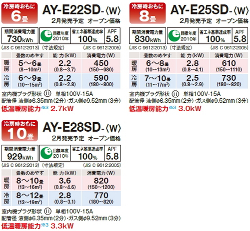 sh-esd-spec.jpg