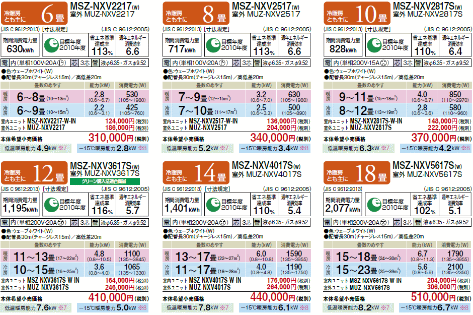 三菱電機＞XDシリーズ(NXVシリーズ)：2017年ルームエアコン徹底比較