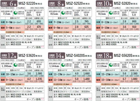 三菱電機＞Sシリーズ(AXVシリーズ)：2020年最新ルームエアコン徹底比較