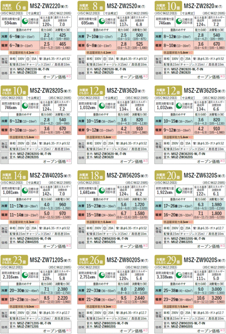 三菱電機＞Zシリーズ：2020年最新ルームエアコン徹底比較